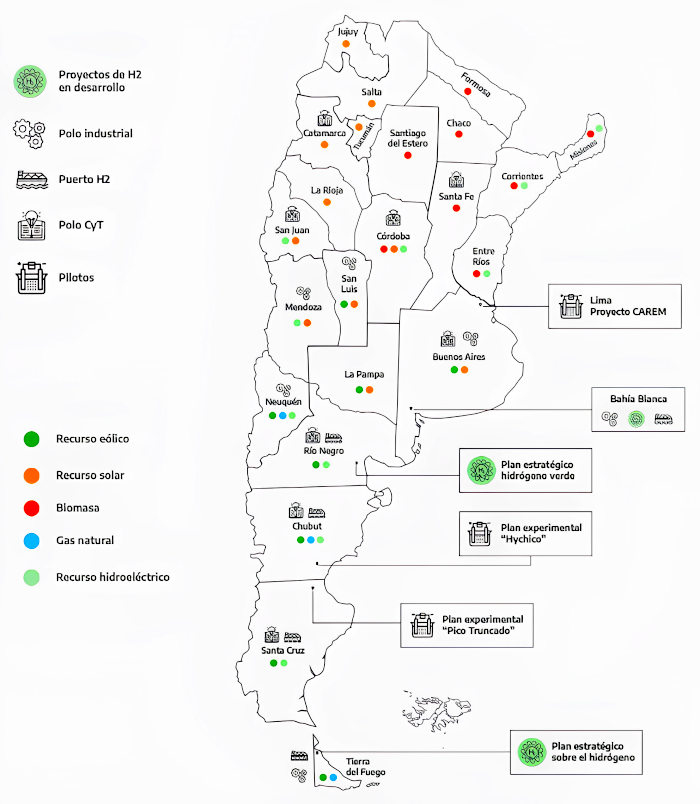 Proyección de producción de hidrógeno en la Argentina Proyección de producción de hidrógeno en la Argentina